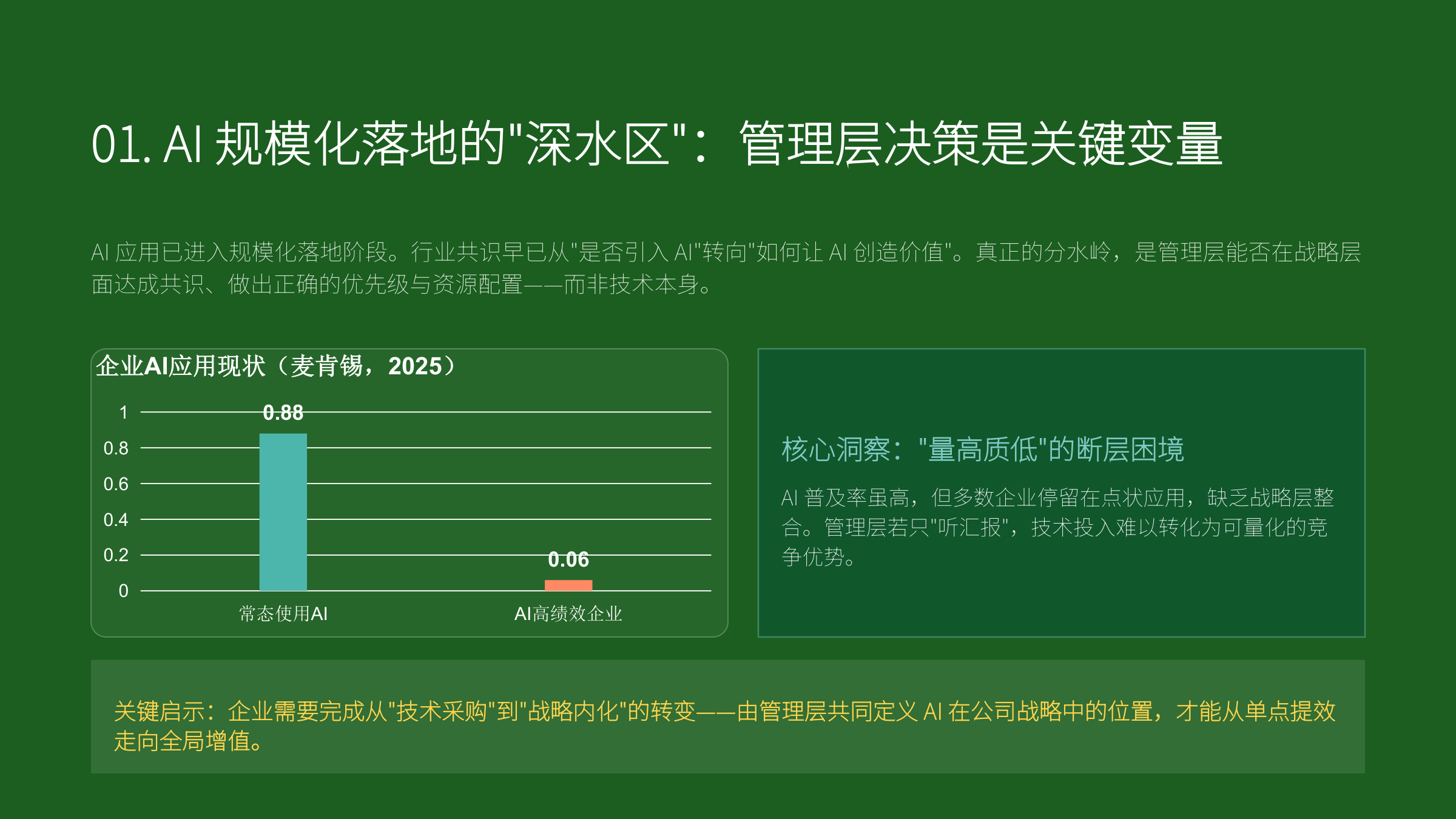 AI战略管理工作坊 第5页