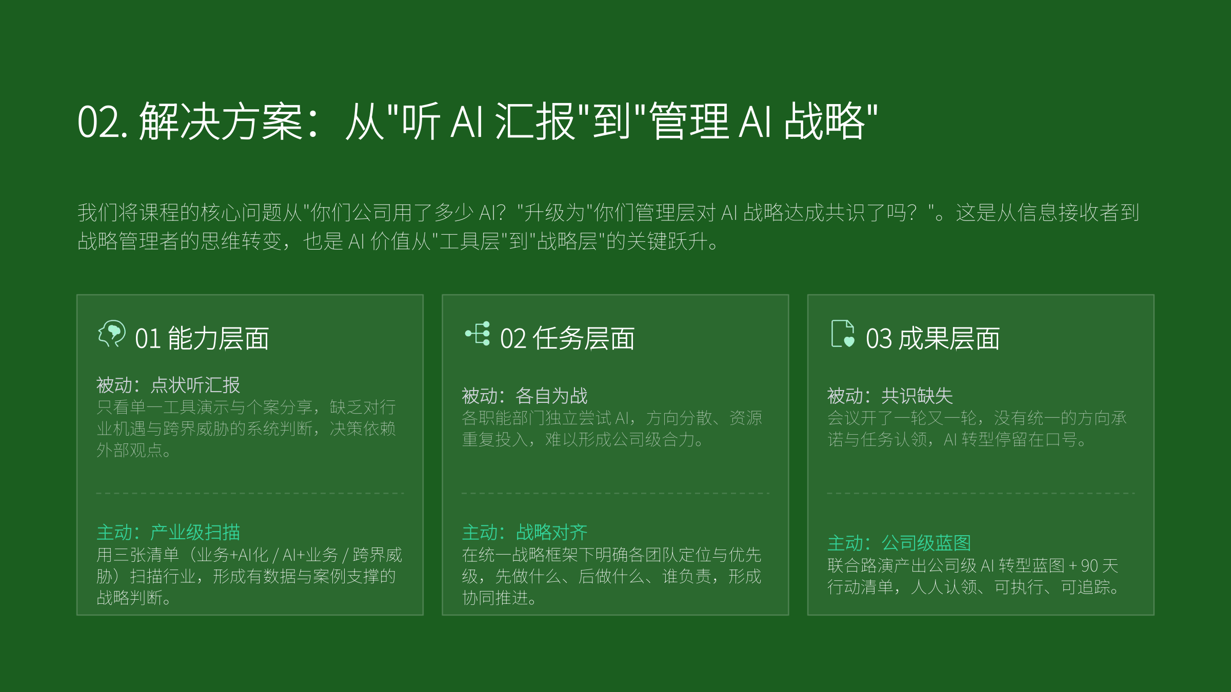 AI战略管理工作坊 第8页
