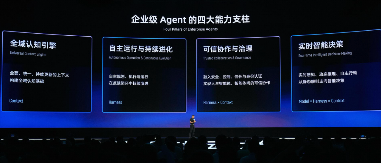 2026云栖大会技术主论坛 Agentic Cloud 当Agent成为云的新用户